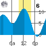 Patton Bay tide chart for Friday, January 6, 2023