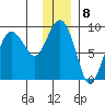Patton Bay tide chart for Sunday, January 8, 2023