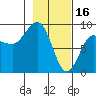 Patton Bay tide chart for Thursday, February 16, 2023