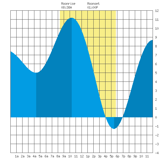 Patton Bay tide chart for Friday, February 17, 2023