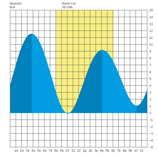 Patton Bay tide chart for Friday, February 24, 2023
