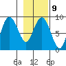 Patton Bay tide chart for Thursday, February 9, 2023