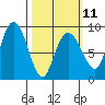 Patton Bay tide chart for Saturday, March 11, 2023