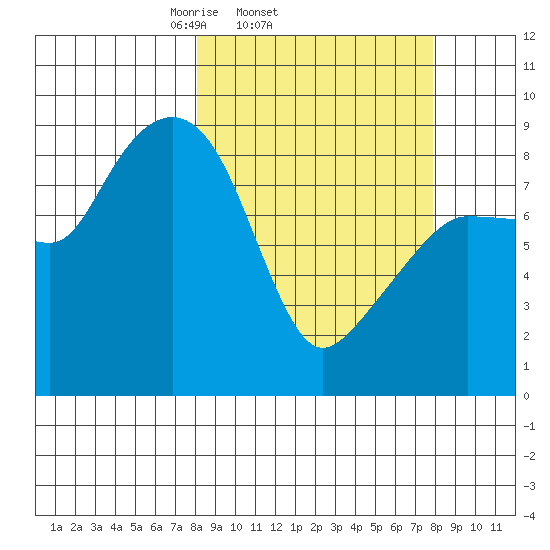 Patton Bay tide chart for Wednesday, March 15, 2023