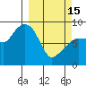 Patton Bay tide chart for Wednesday, March 15, 2023