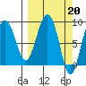 Patton Bay tide chart for Monday, March 20, 2023
