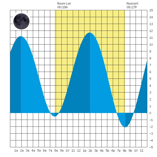 Patton Bay tide chart for Tuesday, March 21, 2023