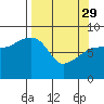 Patton Bay tide chart for Wednesday, March 29, 2023