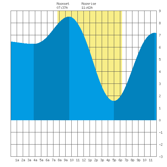 Patton Bay tide chart for Thursday, March 2, 2023