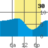 Patton Bay tide chart for Thursday, March 30, 2023