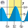 Patton Bay tide chart for Tuesday, March 7, 2023