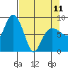Patton Bay tide chart for Tuesday, April 11, 2023