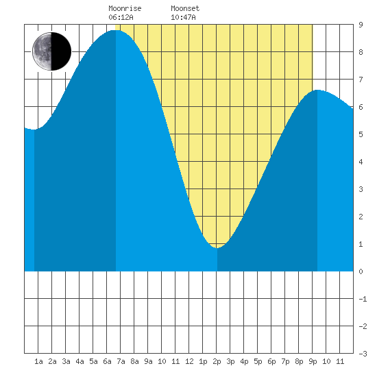 Patton Bay tide chart for Thursday, April 13, 2023