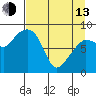 Patton Bay tide chart for Thursday, April 13, 2023