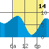 Patton Bay tide chart for Friday, April 14, 2023