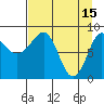 Patton Bay tide chart for Saturday, April 15, 2023