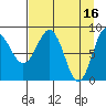 Patton Bay tide chart for Sunday, April 16, 2023