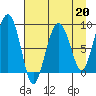 Patton Bay tide chart for Thursday, April 20, 2023