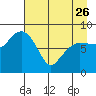Patton Bay tide chart for Wednesday, April 26, 2023