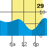 Patton Bay tide chart for Saturday, April 29, 2023