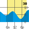 Patton Bay tide chart for Sunday, April 30, 2023