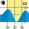 Patton Bay tide chart for Friday, May 12, 2023