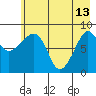 Patton Bay tide chart for Saturday, May 13, 2023