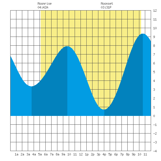 Patton Bay tide chart for Sunday, May 14, 2023