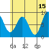 Patton Bay tide chart for Monday, May 15, 2023