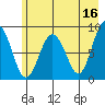 Patton Bay tide chart for Tuesday, May 16, 2023