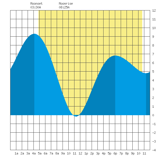 Patton Bay tide chart for Wednesday, May 24, 2023
