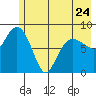 Patton Bay tide chart for Wednesday, May 24, 2023