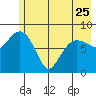 Patton Bay tide chart for Thursday, May 25, 2023
