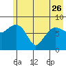 Patton Bay tide chart for Friday, May 26, 2023