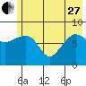 Patton Bay tide chart for Saturday, May 27, 2023