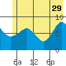 Patton Bay tide chart for Monday, May 29, 2023
