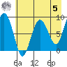 Patton Bay tide chart for Friday, May 5, 2023