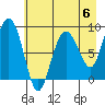 Patton Bay tide chart for Saturday, May 6, 2023