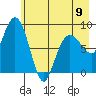 Patton Bay tide chart for Tuesday, May 9, 2023