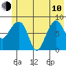 Patton Bay tide chart for Saturday, June 10, 2023