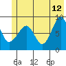 Patton Bay tide chart for Monday, June 12, 2023