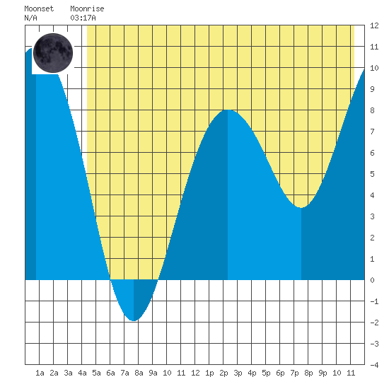 Patton Bay tide chart for Saturday, June 17, 2023