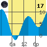 Patton Bay tide chart for Saturday, June 17, 2023