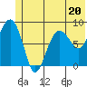 Patton Bay tide chart for Tuesday, June 20, 2023