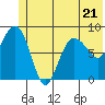 Patton Bay tide chart for Wednesday, June 21, 2023