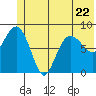 Patton Bay tide chart for Thursday, June 22, 2023