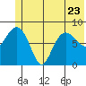 Patton Bay tide chart for Friday, June 23, 2023