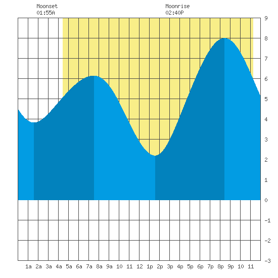 Patton Bay tide chart for Monday, June 26, 2023
