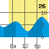 Patton Bay tide chart for Monday, June 26, 2023
