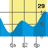 Patton Bay tide chart for Thursday, June 29, 2023